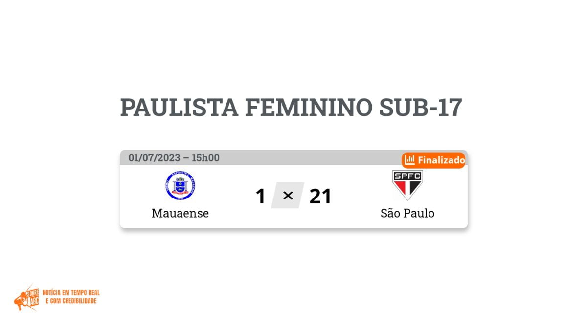 Paulista Feminino - Sub-17 - 2023